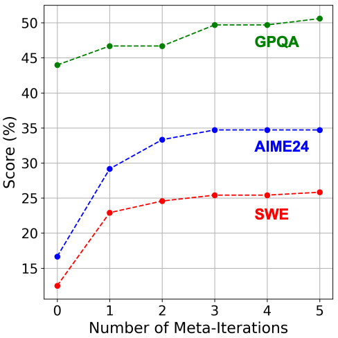 Growth Trend Figure