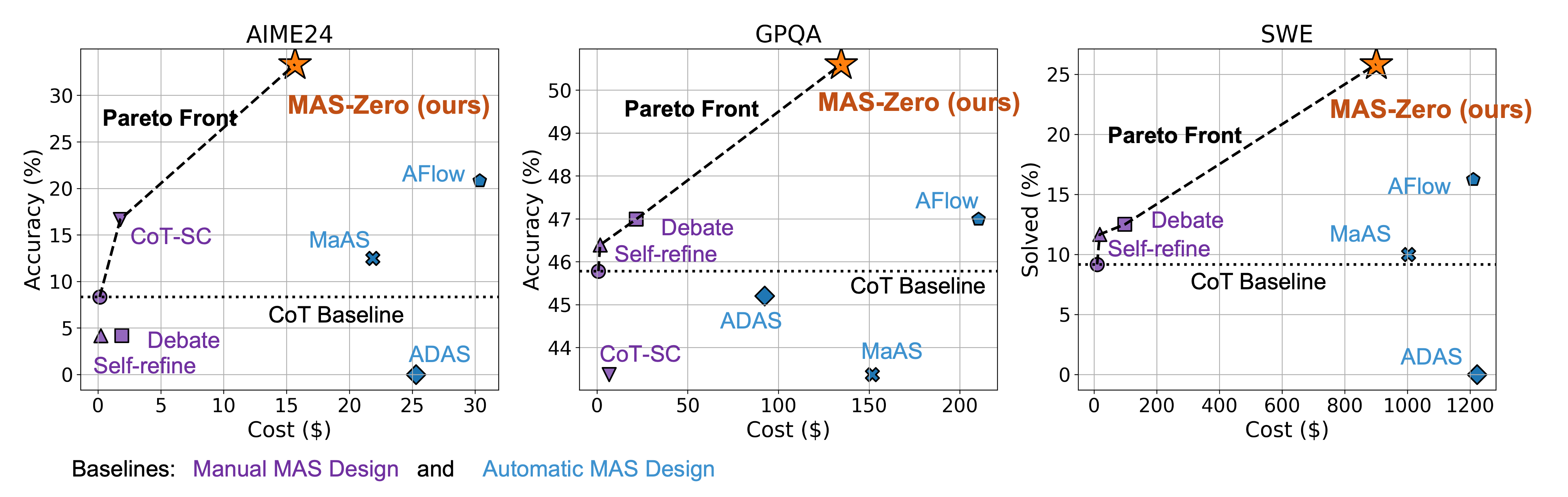 Growth Trend Figure