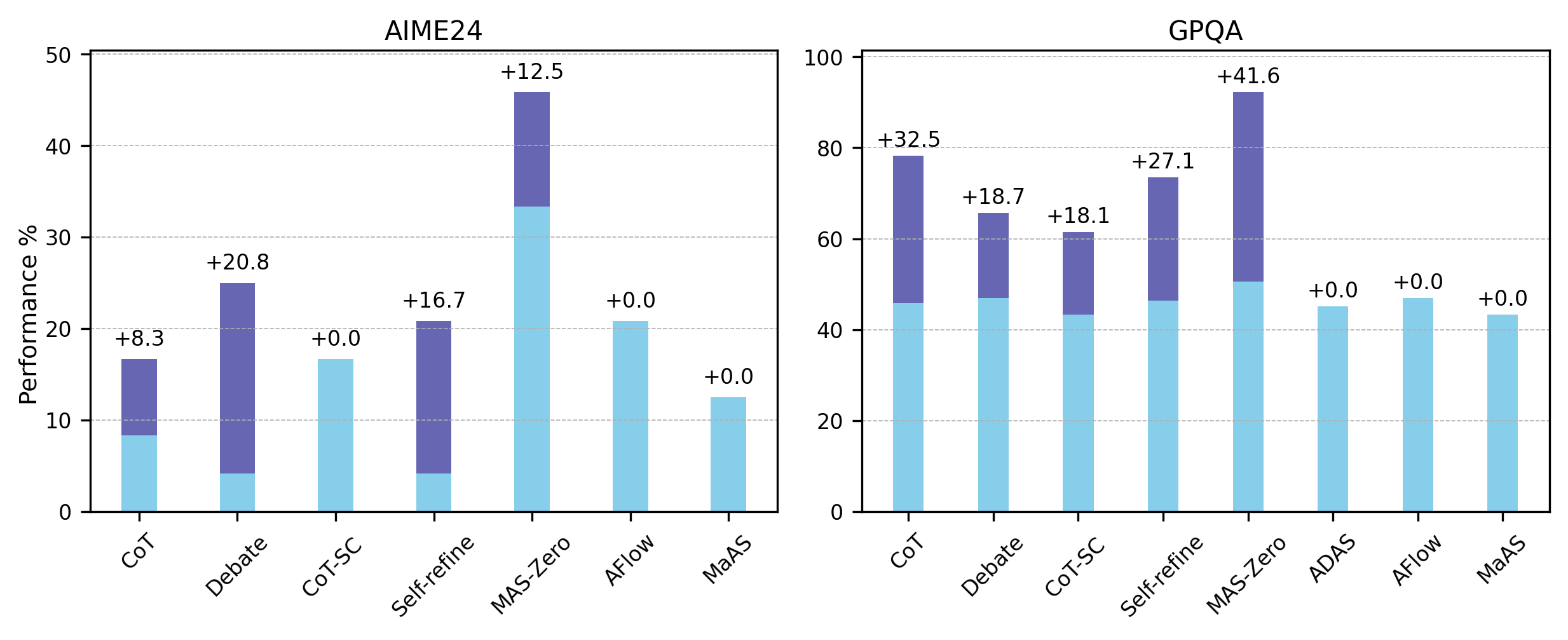 Growth Trend Figure